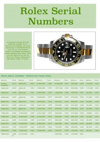 rolex serial number date production|Rolex serial number checker.